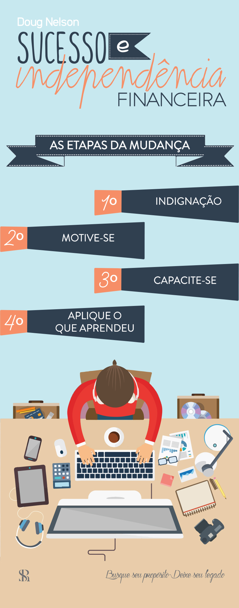Veja as etapas da mudança
