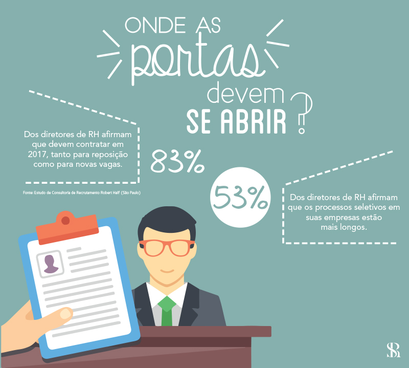 Onde as portas devem se abrir?