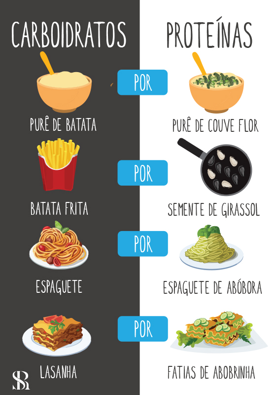carboidratos x proteínas