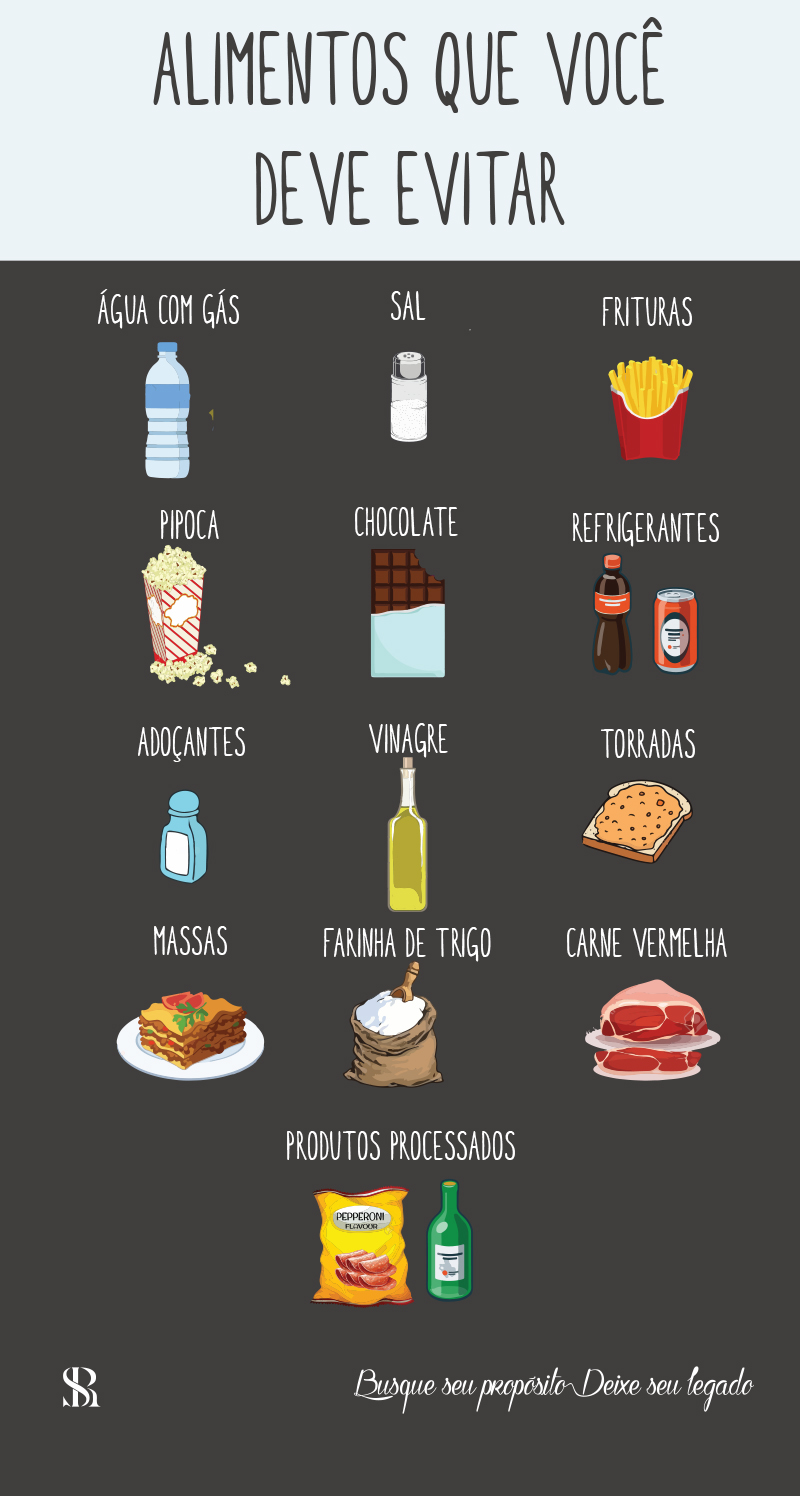 Dieta alcalina - Quais alimentos você deve evitar na sua dieta