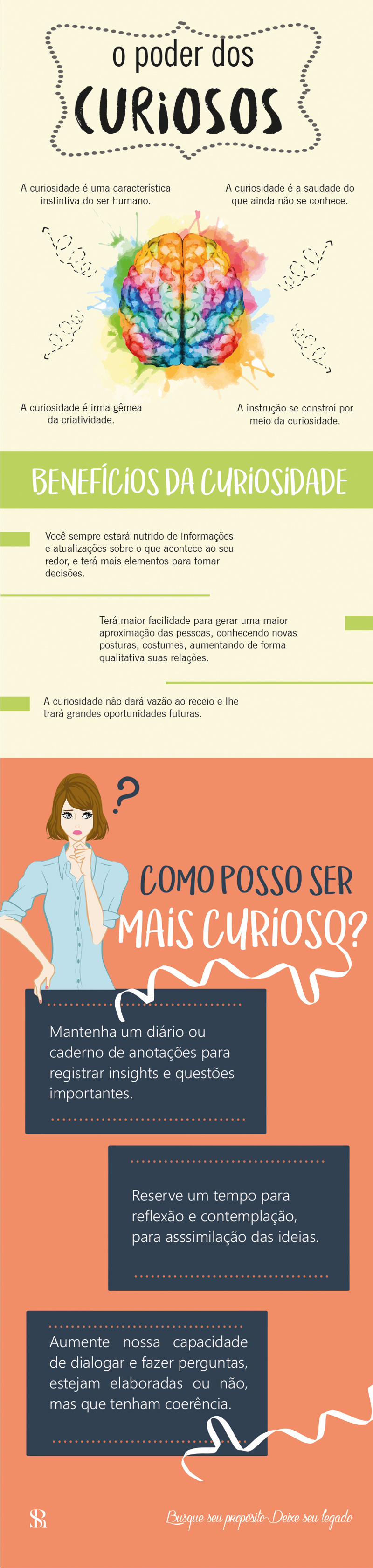 Infográfico da curiosidade