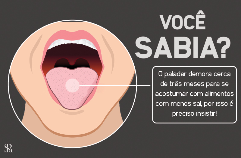 Dieta Alcalina - Você sabia ?