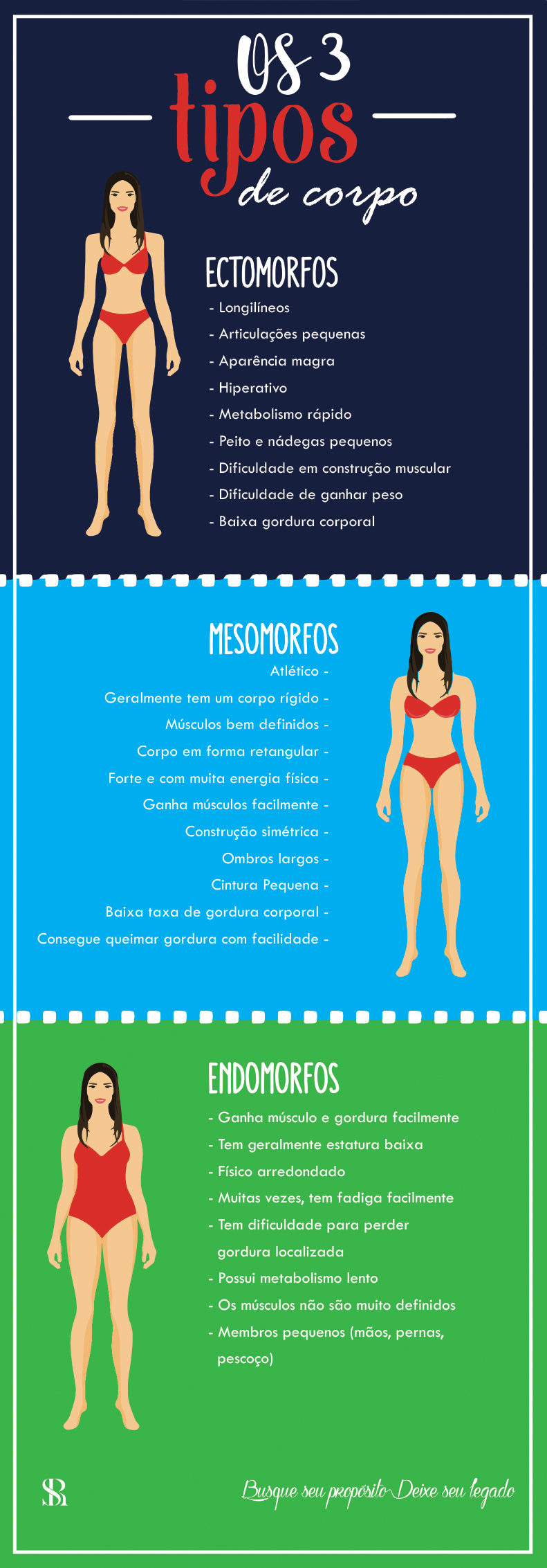 Conheça os três tipos de corpo