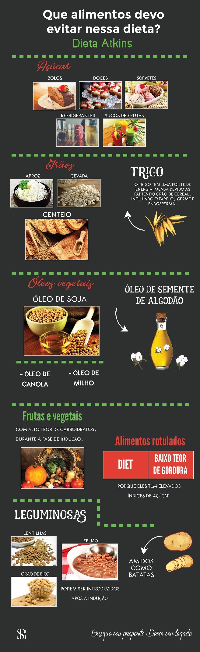 Dieta Atkins- Entenda quais alimentos evitar para a dieta dar certo