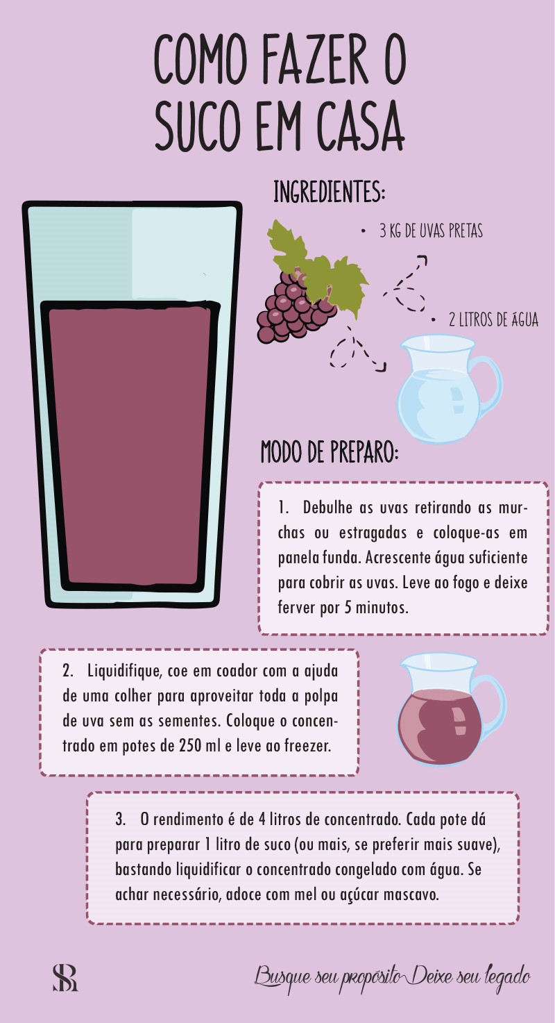 Suco de uva - como fazer ? 