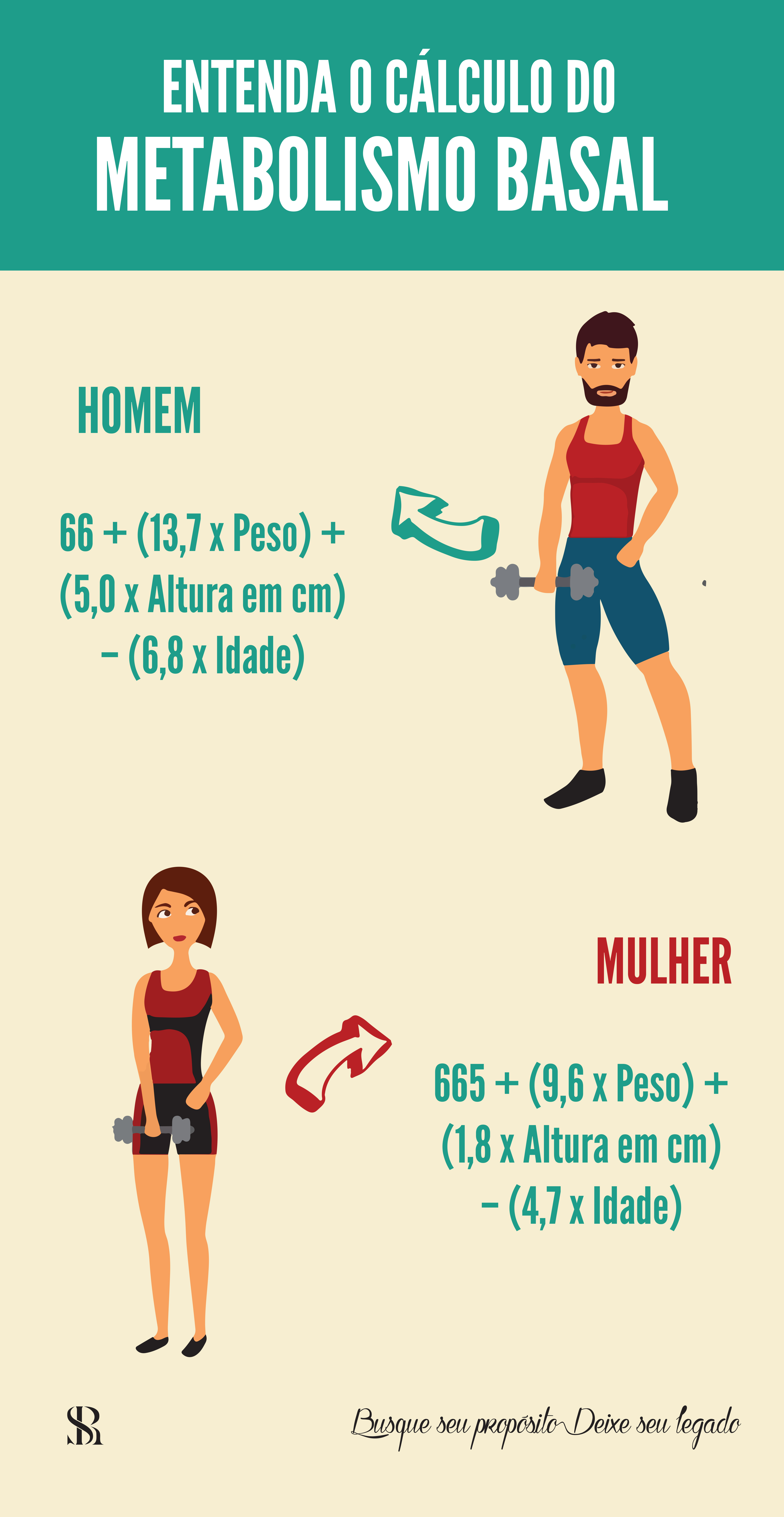 Veja como calcula o metabolismo de homem e da mulher