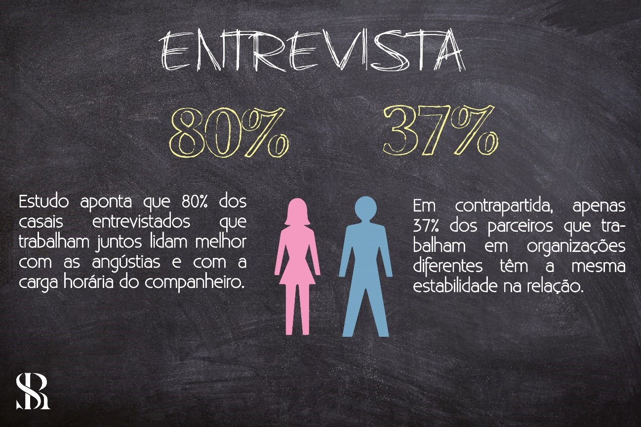 Tendência de mercado: Casais trabalham juntos