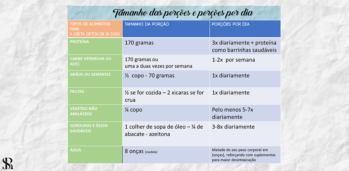 Medicina Funcional - Desintoxicação 