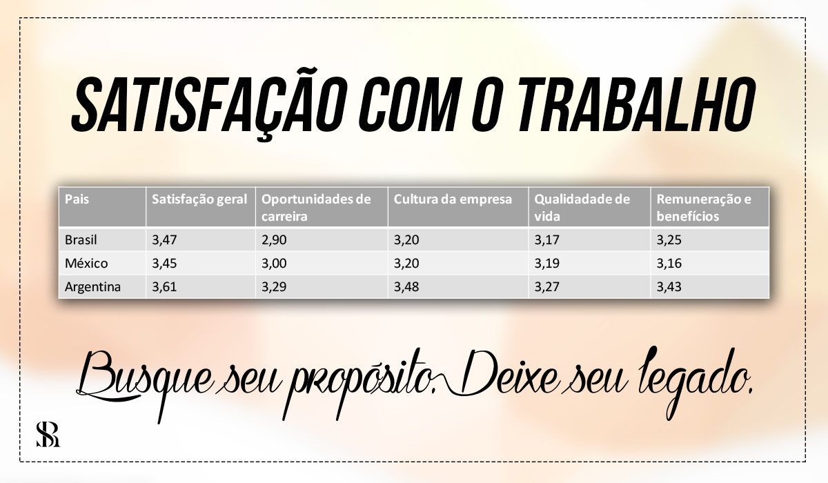 Tabela de satisfação com trabalho 