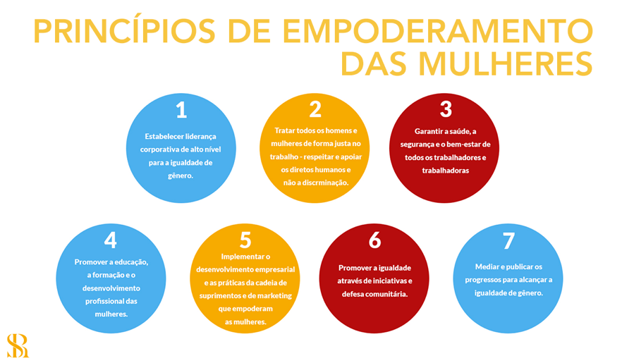 Princípios de empoderamento das mulheres 