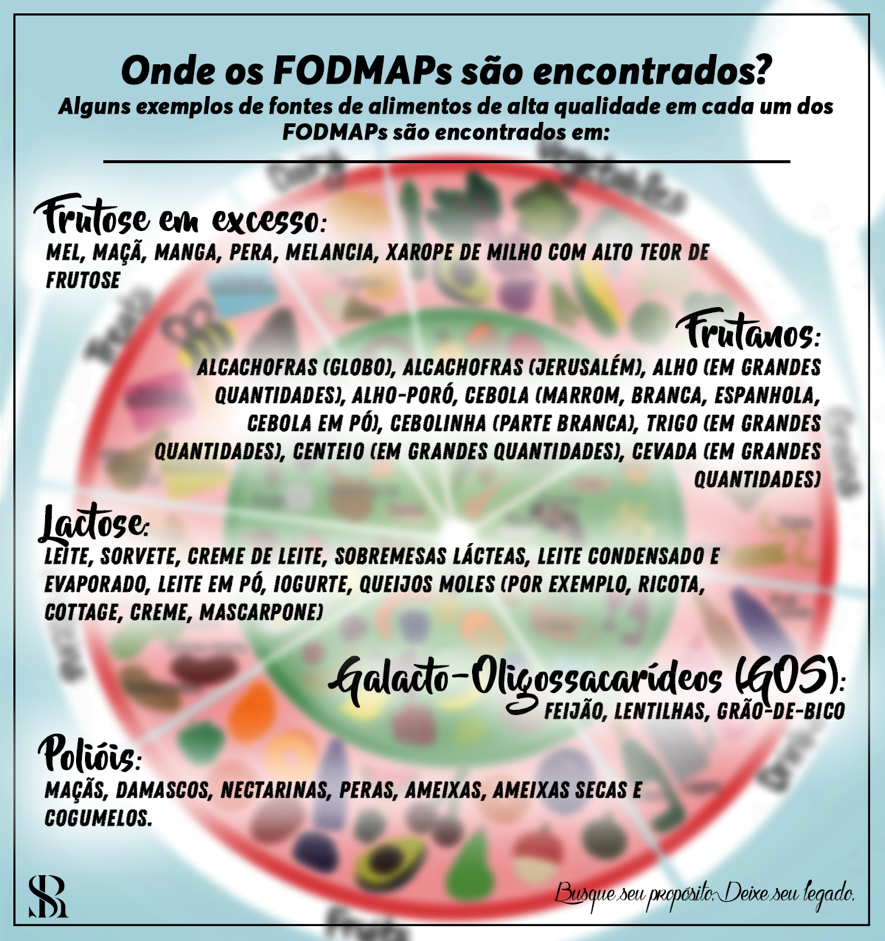 Onde os Fodmaps sao encontrados?