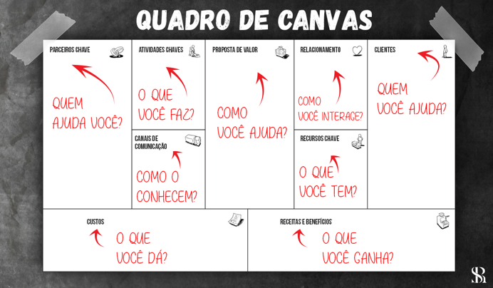 Quadro de Canvas - Carreira 