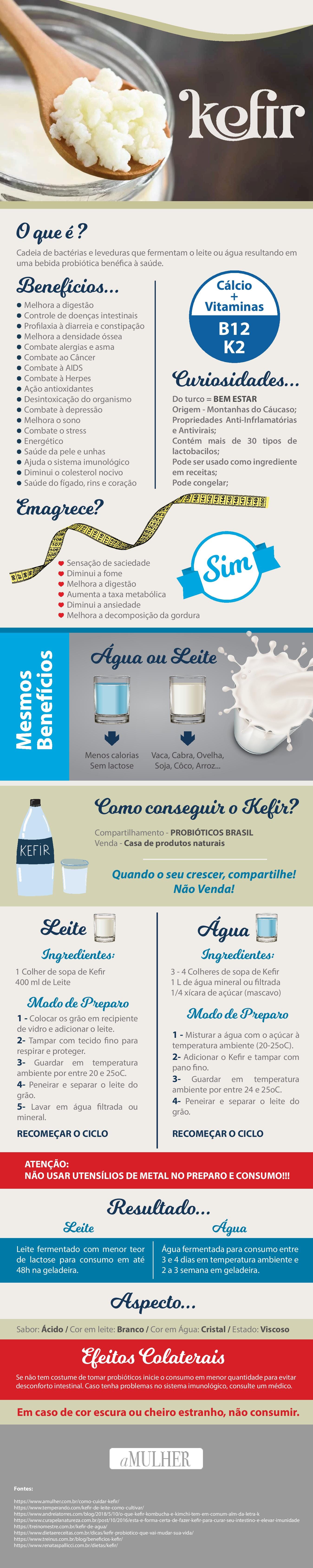 Benefícios do Kefir 