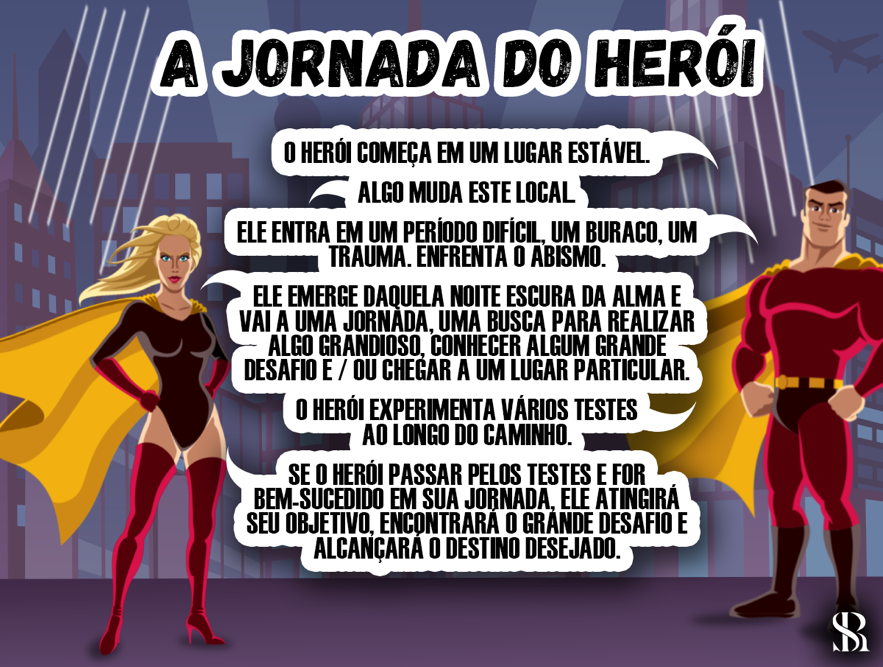 A jornada do herói 