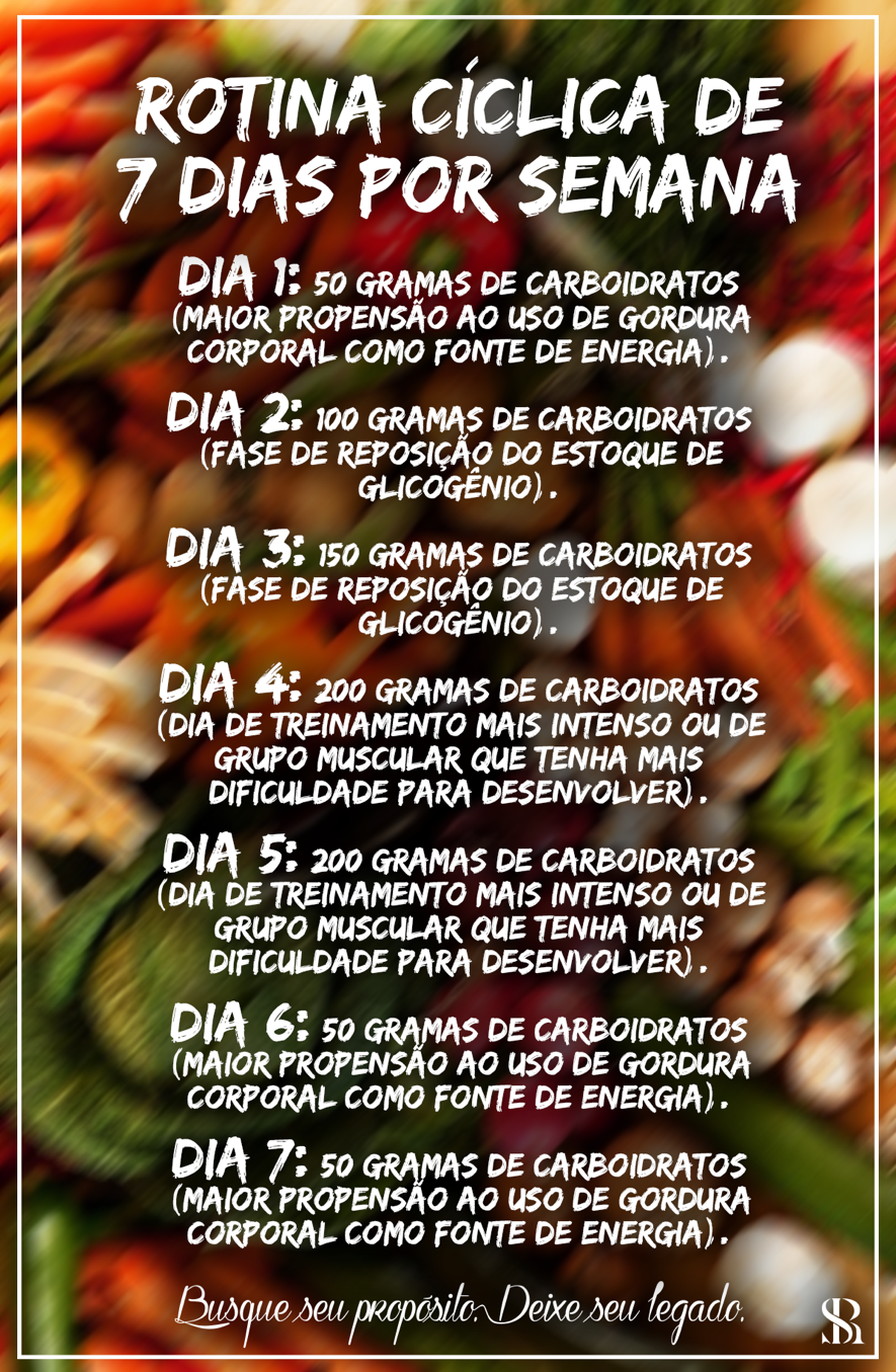 Rotina de 7 dias para Carb Cycling