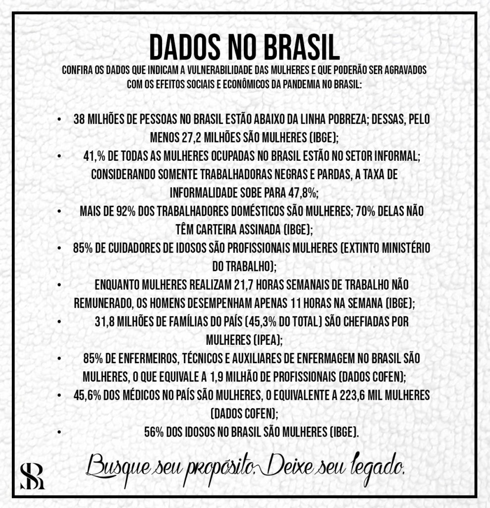 Dados do Brasil