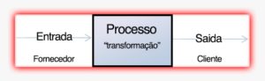 mapa de processo subtitulo